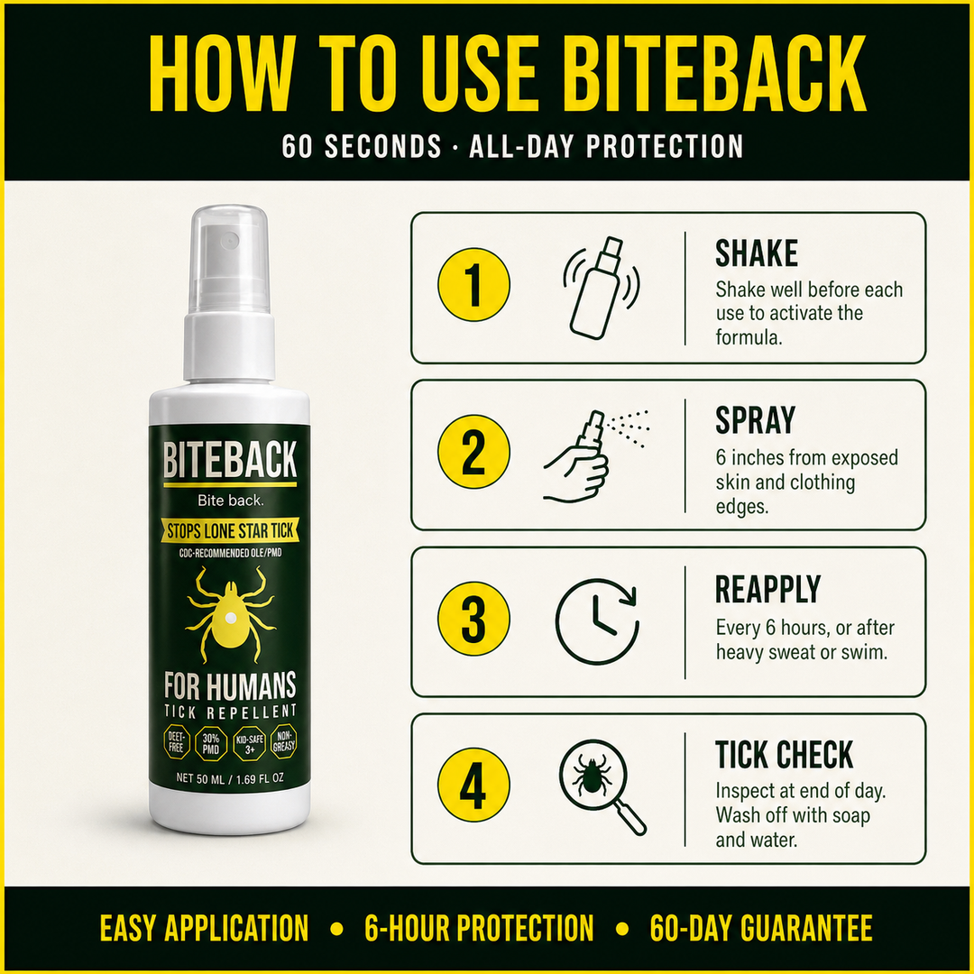 How to use BITEBACK Human in 4 steps — shake, spray 6 inches from skin, reapply every 6 hours, tick-check at end of day