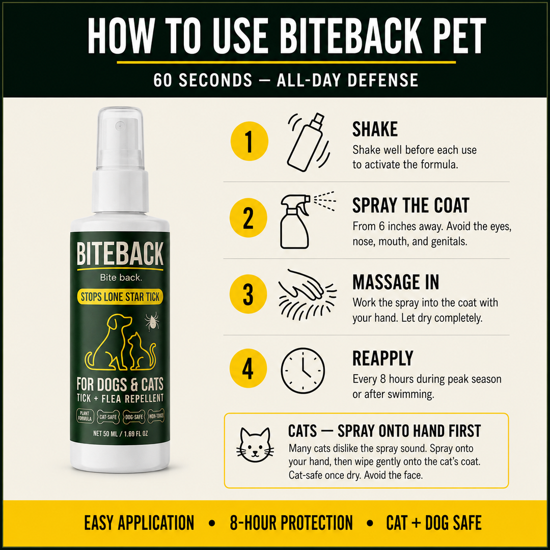 How to use BITEBACK Pet — shake, spray coat from 6 inches, massage in, reapply every 8 hours. For cats: spray onto hand first, then wipe onto coat. Cat-safe once dry.