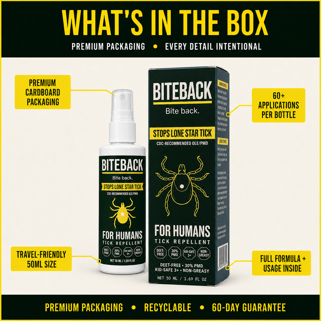 BITEBACK Human spray bottle and matching box — what's in the box, premium packaging, full formula details, 60+ applications, gift-ready