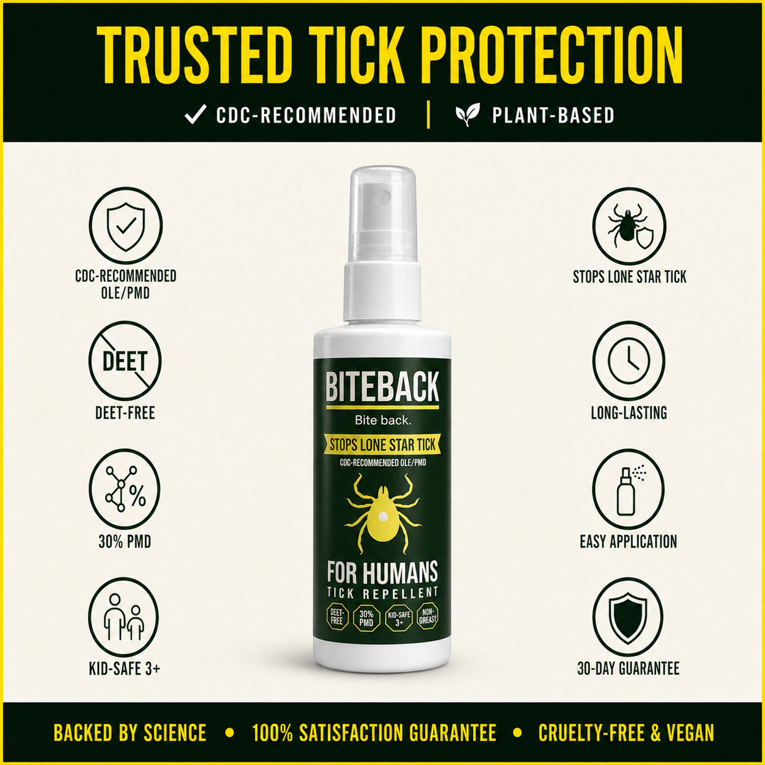 BITEBACK Human spray bottle infographic — CDC-recommended, plant-based, DEET-free, KID-SAFE 3+, NON-GREASY, long-lasting, backed by science, 30-day guarantee