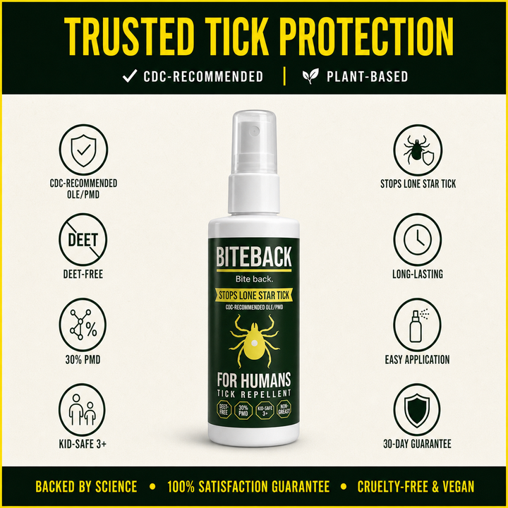 BITEBACK Human — Tick Repellent