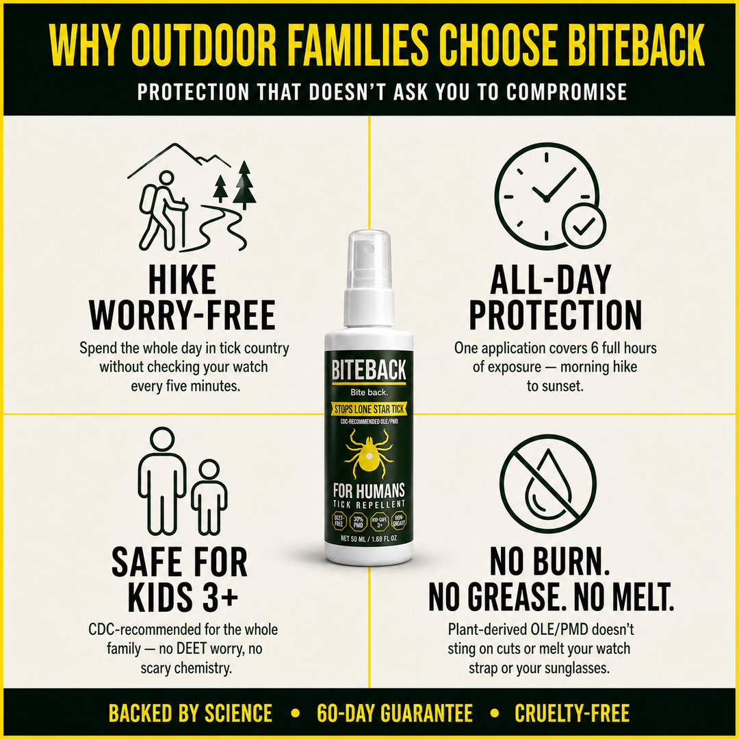 BITEBACK Human benefits — hike worry-free, all-day protection, family-safe for kids 3+, no burn no grease no melted watches